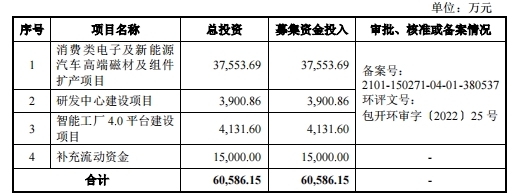 英思特登陸創(chuàng)業(yè)板 深化稀土永磁技術(shù)，為新興產(chǎn)業(yè)長(zhǎng)遠(yuǎn)發(fā)展注入動(dòng)能
