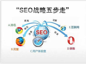 曲靖預算有限？這份SEO競價優化入門指南定能幫到你